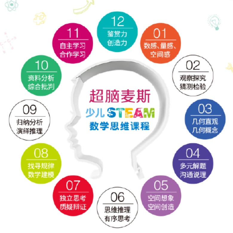 走进超脑麦斯STEAM数学思维课，好玩儿到孩子们不想回家